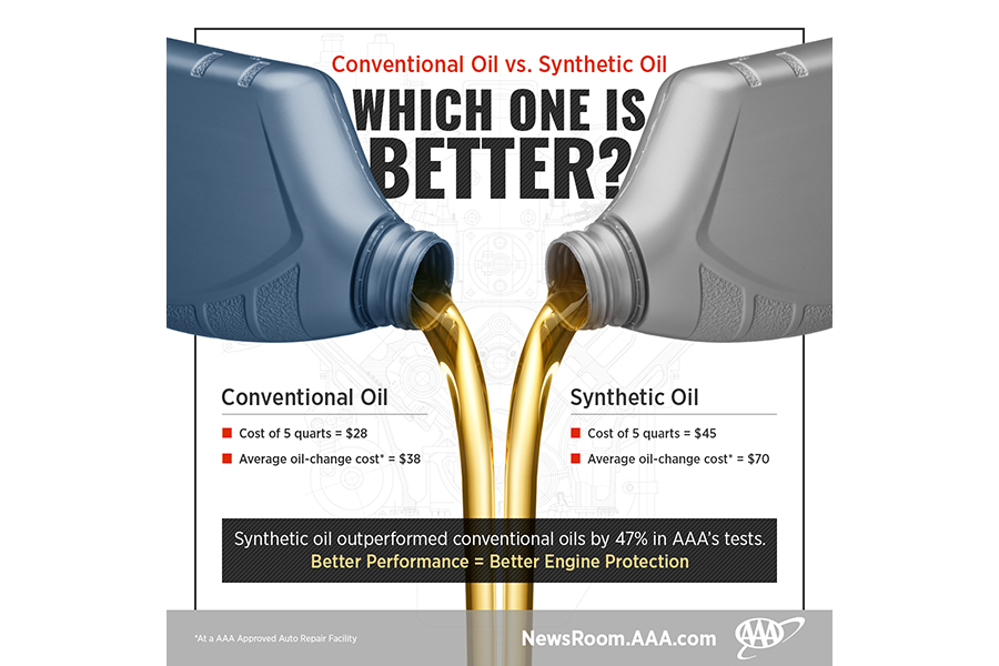 Synthetic motor oil 
