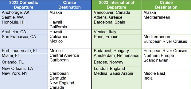 top cruise destinations for 2023